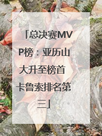 总决赛MVP榜：亚历山大升至榜首 卡鲁索排名第三